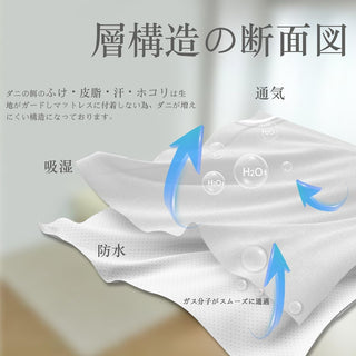 防水ボックスシーツ 五面防水 介護シーツ 防水マルチカバー おねしょシーツ 洗える オールシーズン 防水カバー 失禁対策 無地 全周ゴム付き
