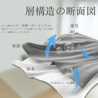 防水ボックスシーツ 五面防水 介護シーツ 防水マルチカバー おねしょシーツ 洗える オールシーズン 防水カバー 失禁対策 無地 全周ゴム付き