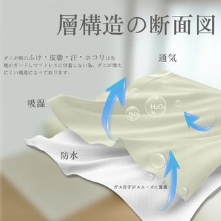 防水ボックスシーツ 五面防水 介護シーツ 防水マルチカバー おねしょシーツ 洗える オールシーズン 防水カバー 失禁対策 無地 全周ゴム付き